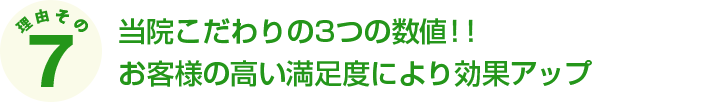 当院こだわりの3つの数値！！お客様の高い満足度により効果アップ